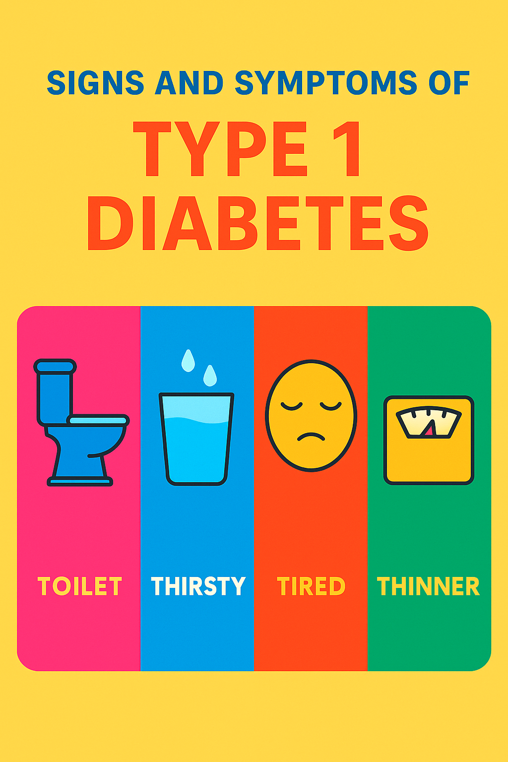 The Signs and Symptoms of Type 1 Diabetes